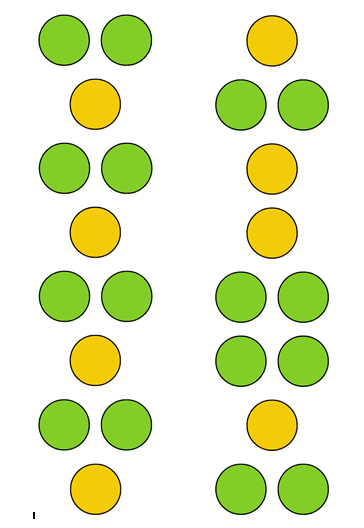 Задача ребенка переставлять пальчики, согласно количеству кружков. Два кружка- два пальчика, один кружок- один пальчик. Обе руки двигаются одновременно сверху вниз, правая рука по правому полю, а левая рука по левому полю.