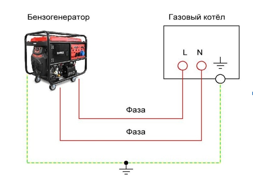 Как сделать подключение бензогенератора к дому Как правильно подключить бензогенератор к газовому котлу ЭТМ для профессионалов 