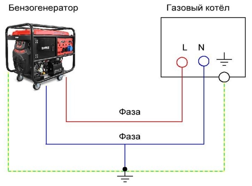 Как правильно подключить бензиновый генератор Как правильно подключить бензогенератор к газовому котлу ЭТМ для профессионалов 