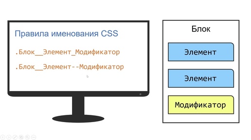 Методология БЭМ для начинающих