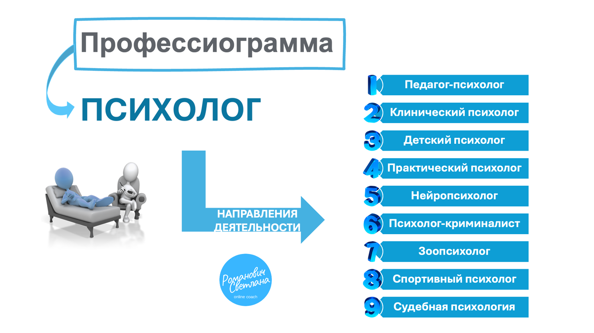 Рисунок 1. Метериал из методических разработок автора