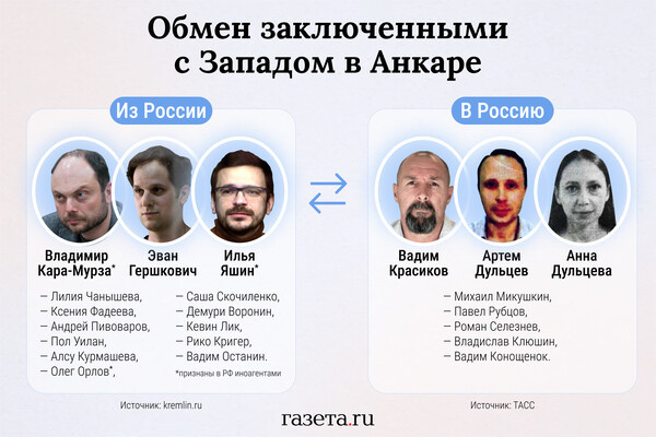    «Газета.Ru»