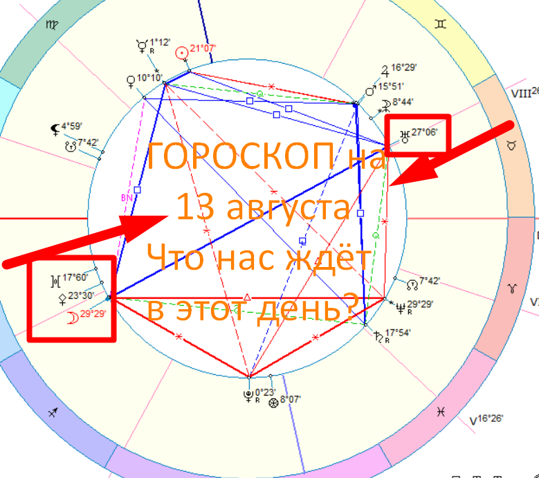 Карта дня. Фото автора - астролога Оксаны Быковой