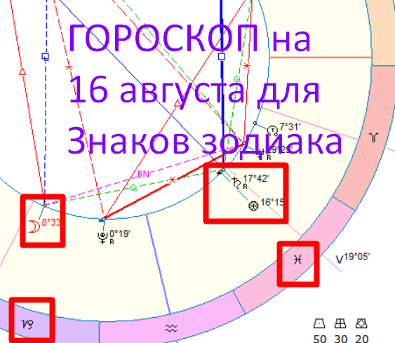 Астрологическая карта дня. Автор - Астролог Быкова Оксана 