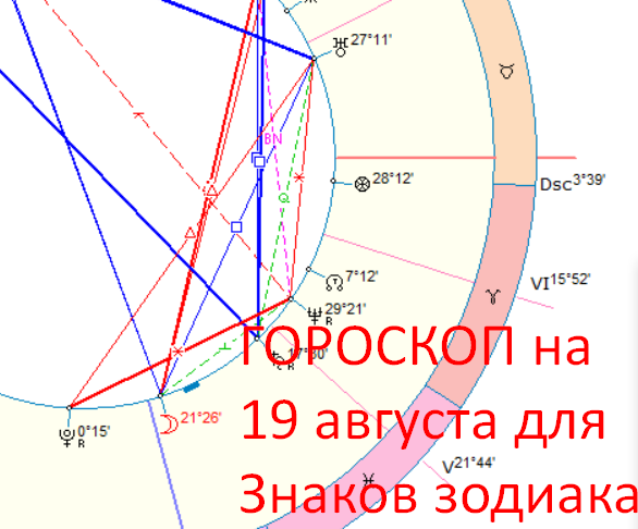 Астрологическая карта дня. Автор - Астролог Быкова Оксана 