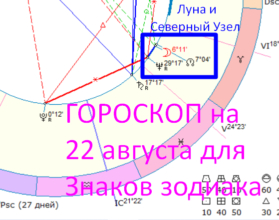 Астрологическая карта дня. Автор - Астролог Быкова Оксана 