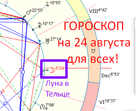 Астрологическая карта дня. Автор - Астролог Быкова Оксана 