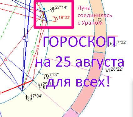 Астрологическая карта дня. Автор - Астролог Быкова Оксана 