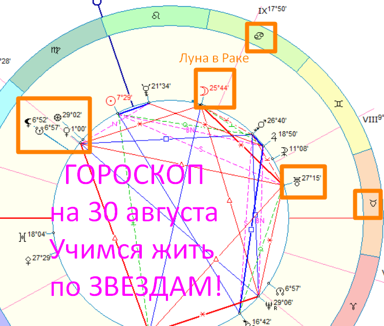 Астрологическая карта дня. Автор - Астролог Быкова Оксана 