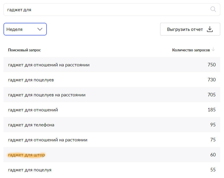 Поисковые запросы для поиска гаджета для отношений на расстоянии на ВБ