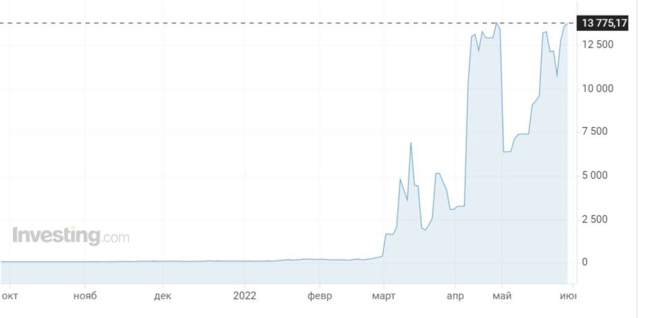     Кредитно-дефолтные свопы России в конце 2021 — начале 2022 года. Вадим Кизимов