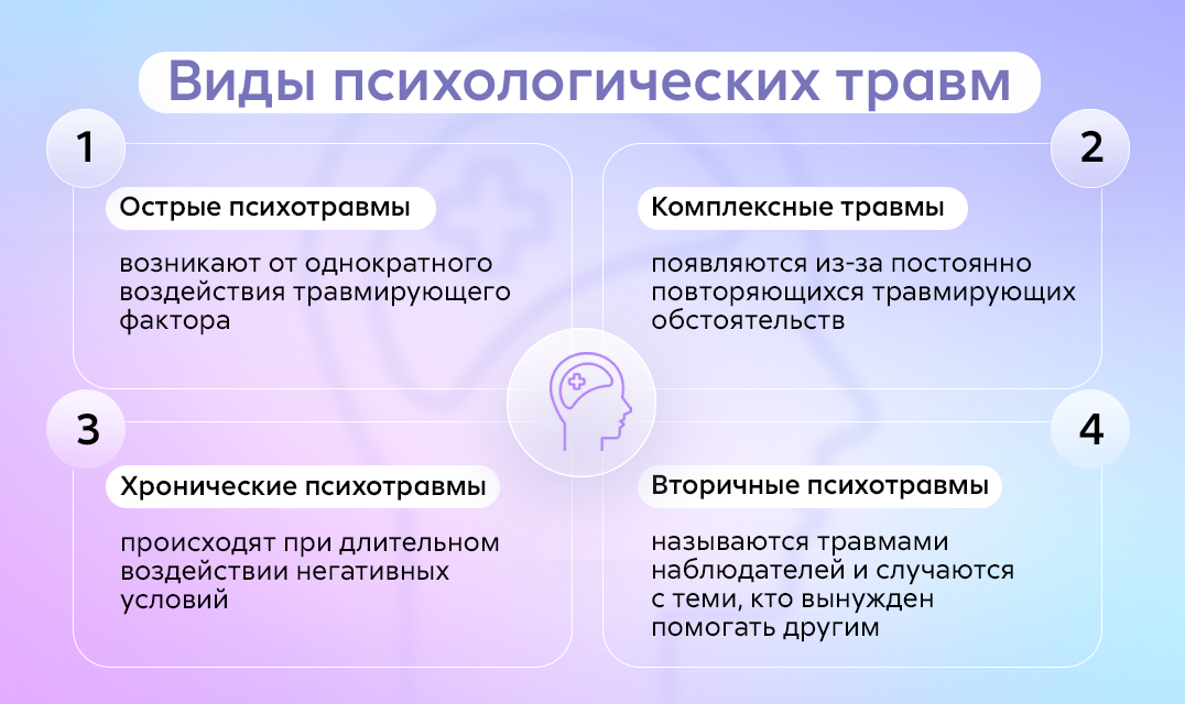 Информированное согласие на проведение добровольного обследования