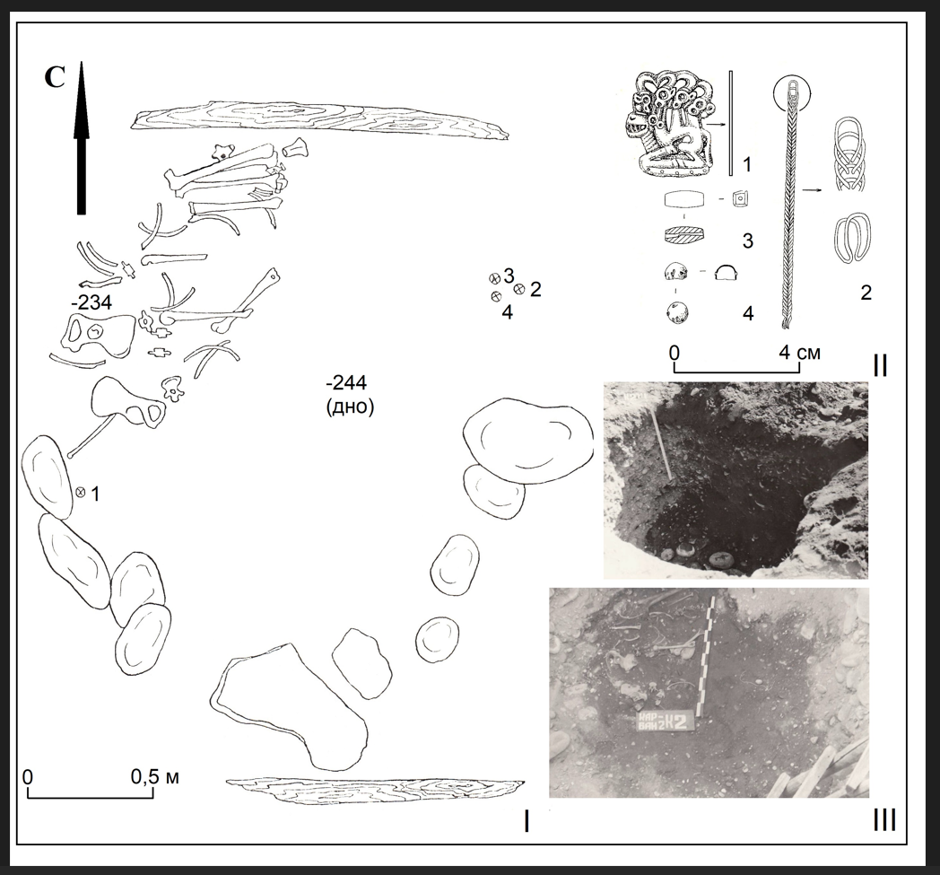 Рис. 2. Курган № 2 могильника Карбан-2: I – план погребения; II – предметный комплекс: 1 – золотая пластина; 2 – золотая цепочка, 3 – бусина-пронизка; 4 – золотая
бляшка; III – фото погребения.