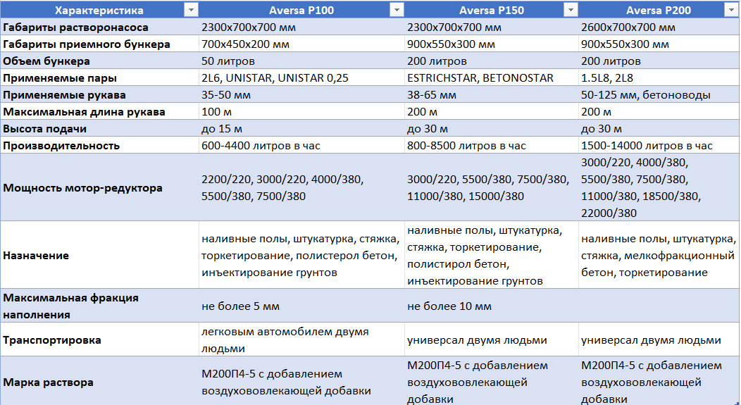 У меня в гаражном обществе, по улицам, Сотка передвигается исключительно на пятом ИЖаке с модифицированной люлькой, модификация люльки заключается в отсутствии всего, кроме колеса)))) И прекрасно себя чувствует. 