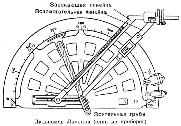 рисунок - Вконтакте "Вечерний Кронштадт"; оборудование угломерного поста конца 19-го века