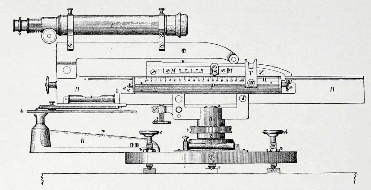там же; вид на подобные приборы сбоку