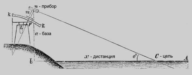 схема - канал-дзен "История без мифологии";