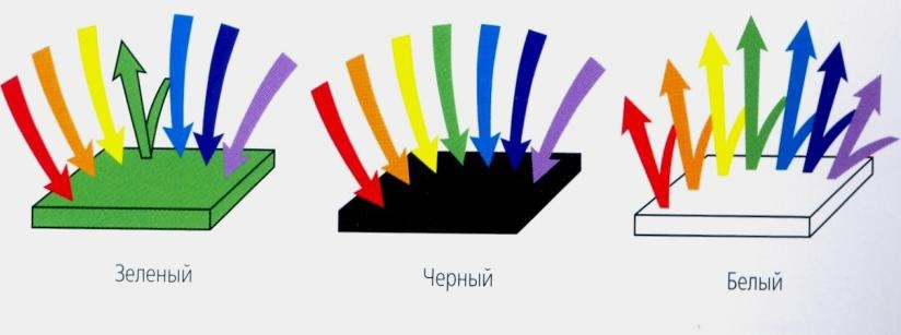 Классическая физика и и не менее классическая картинка