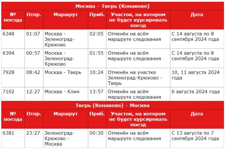    Отменённые электрички из Твери Фото: Из архива/ МТППК