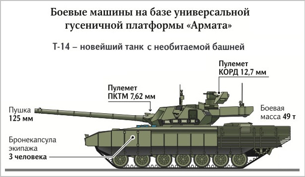На фото: танк Т-14 «Армата» характеристики. Источник: https://iz.ru/sites/default/files/inline/armata.jpg
