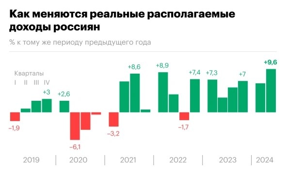 Доходы Россиян. Источник Росстат