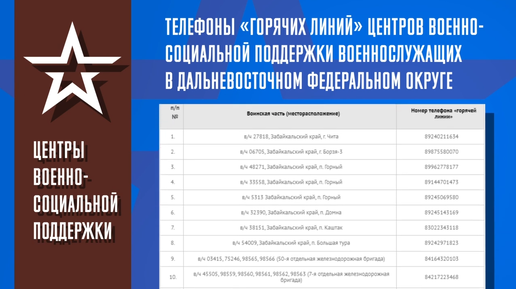 Горячие линии администраций районов Санкт-Петербурга