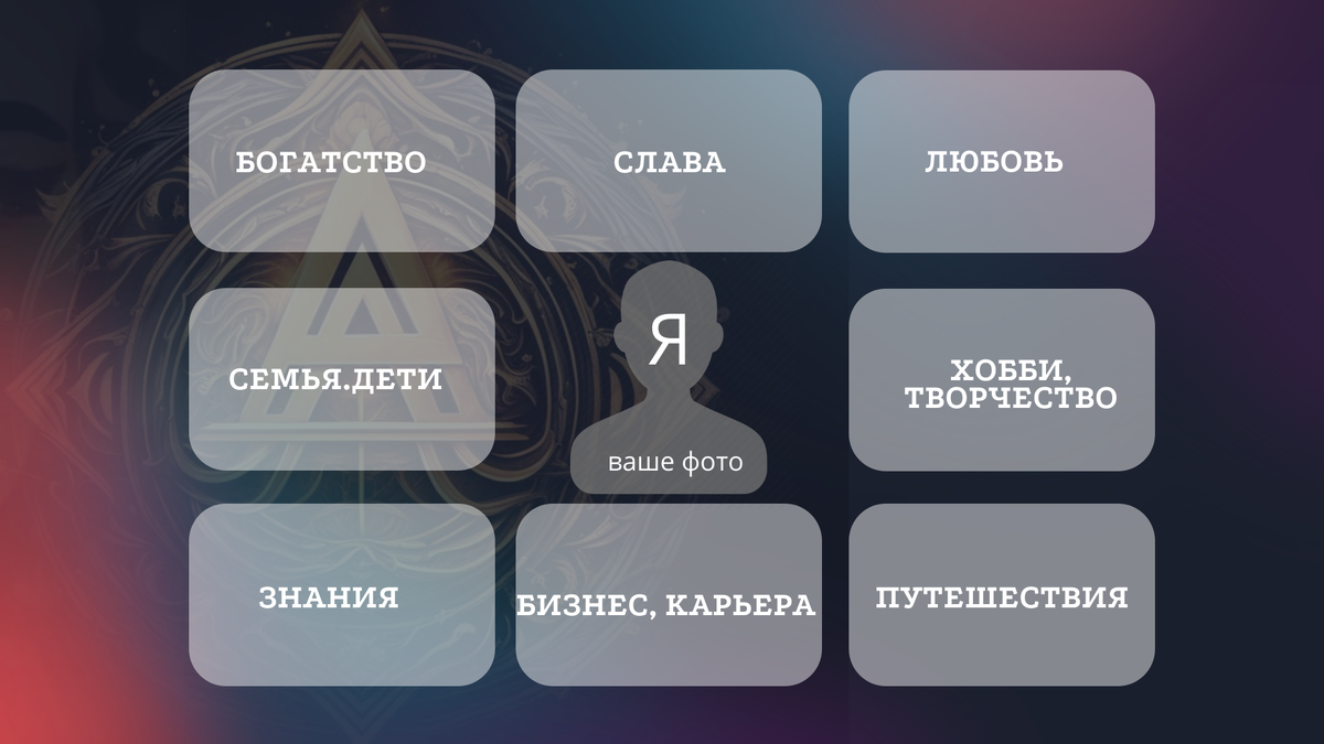 Карта желаний