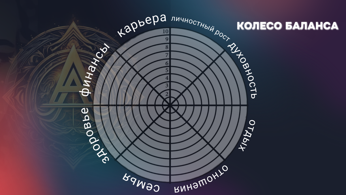 Колесо баланса