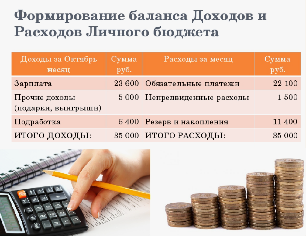 Наполнение бюджета образования. Схема личного бюджета. планирование бюджета. формирование личного бюджета. семейный финансовый план.