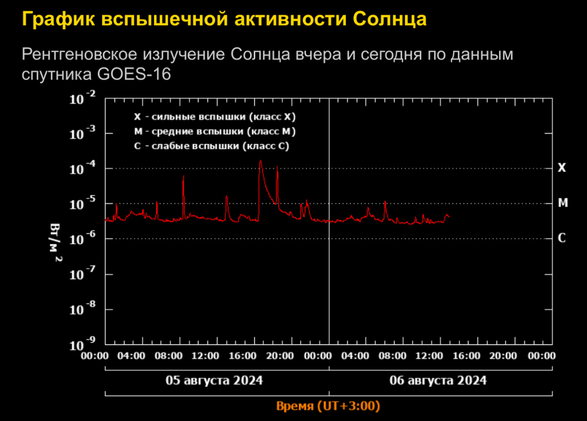Информация с https://xras.ru