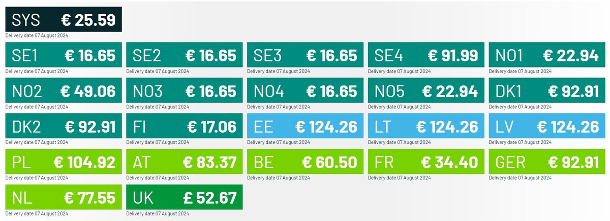Расчетная стоимость электроэнергии на бирже NordPool © NordPool 