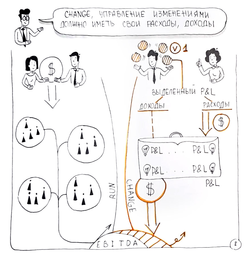 4 ключевых принципа CHANGE: выделенный P&L