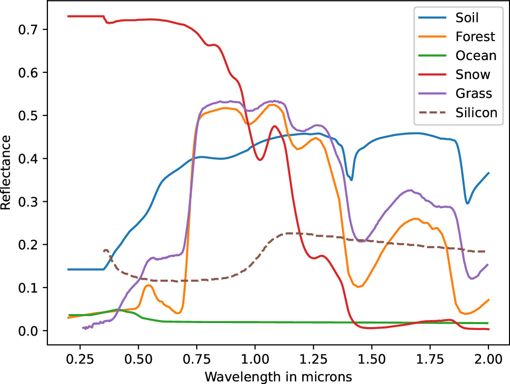   Ravi Kopparapu et al. / The Astrophysical Journal, 2024