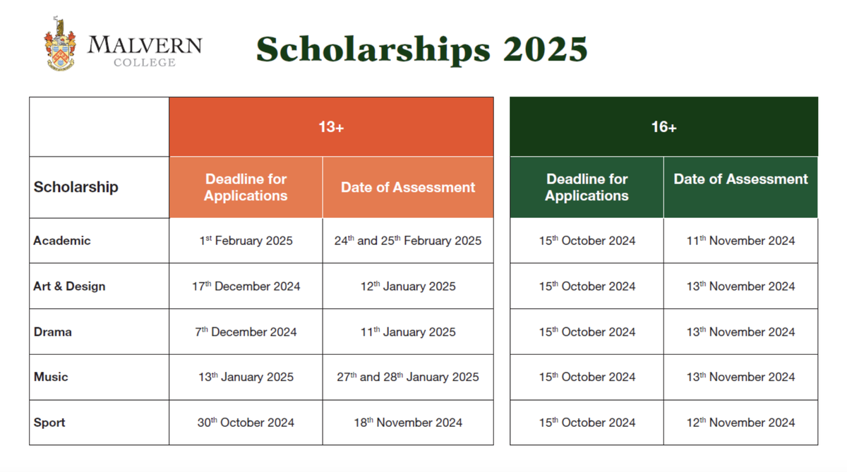Вот пример дедлайнов на 2025 год в одной из британских школ, Malvern College.  