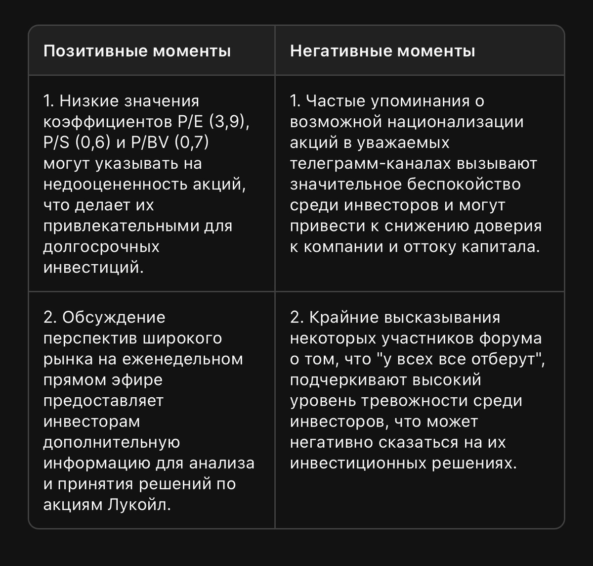 Совокупность факторов по результата анализа форума smart-lab