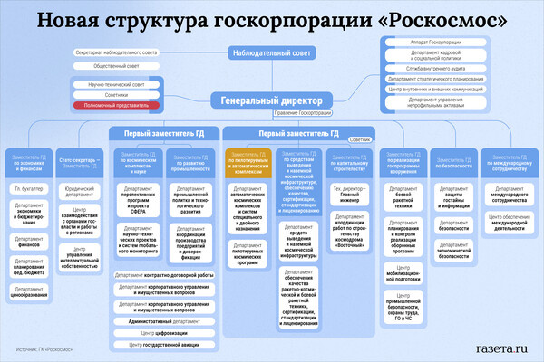    Алина Джусь/«Газета.Ru»