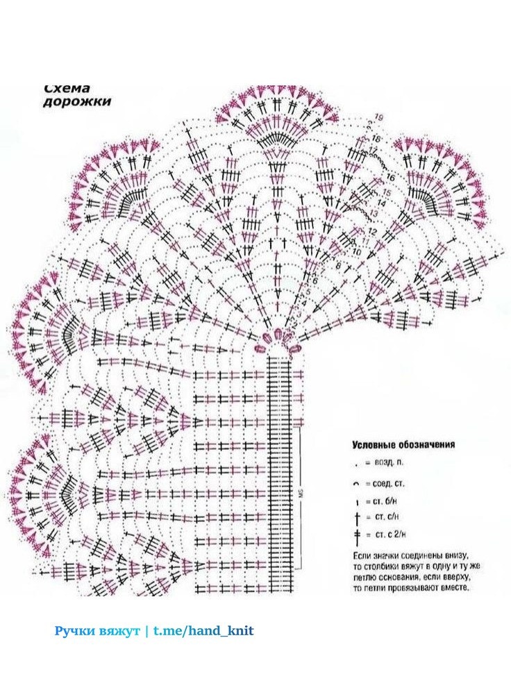 Красивые и интересные салфетки крючком