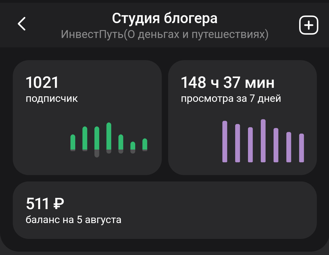 1000 подписчиков 