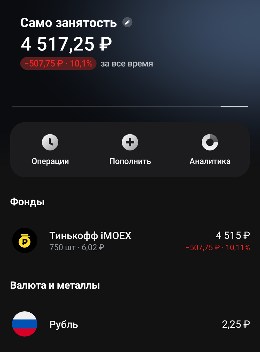 Данные по портфелю 