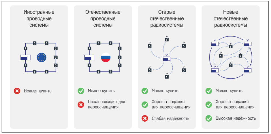 Рис. 1. Чем заменить иностранные системы пожарной безопасности?