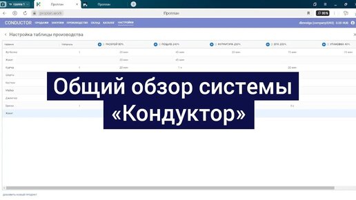 Общий обзор системы «Кондуктор»