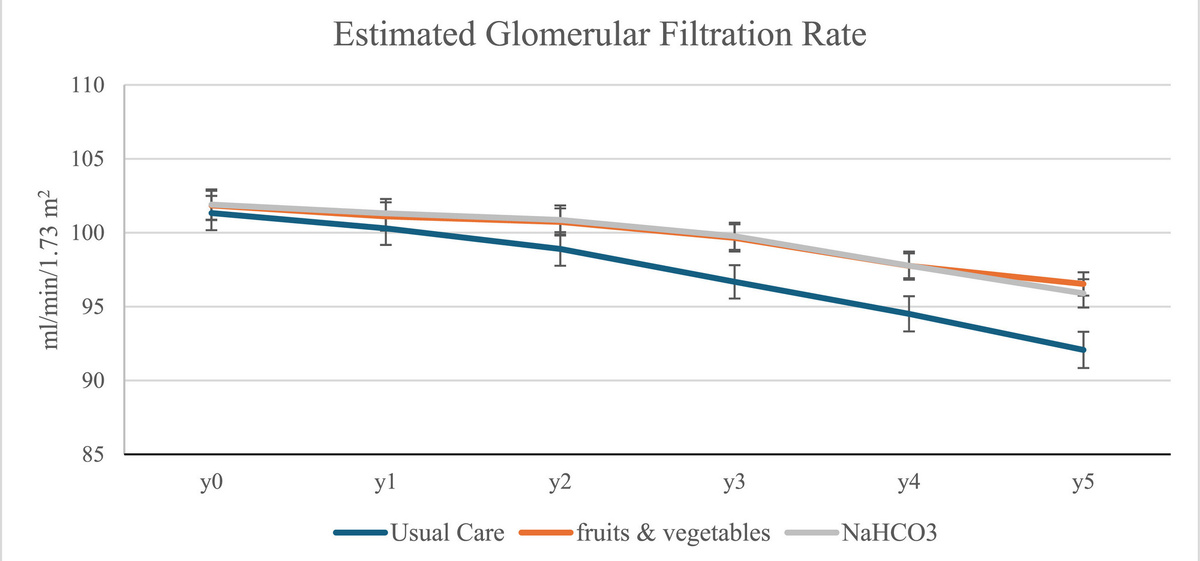   Nimrit Goraya et al. / The American Journal of Medicine, 2024