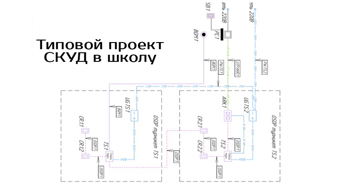 Типовой проект СКУД в школу