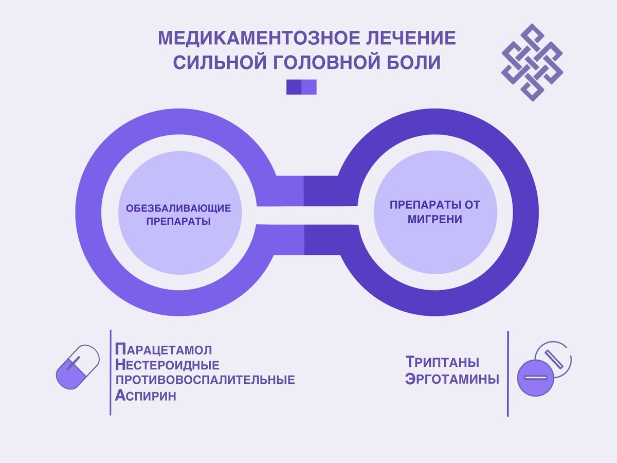 Медикаментозное лечение сильной головной боли 