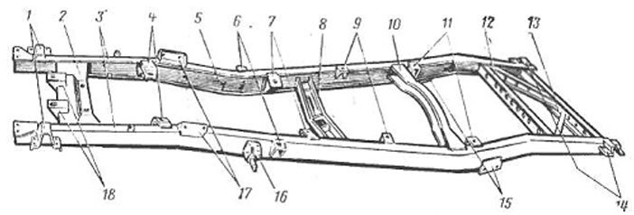 Рама УАЗ-469. 1 — основание для кронштейнов рессор передка; 2 — первая поперечина;
3—продольные лонжероны; 4 и 7 — кронштейны крепежа мотора; 5 — усиление продольных лонжеронов; 6 — передние кронштейны крепления кузова; 8 — вторая поперечина; 9 — кронштейны крепления кузова посередине; 10 — третья поперечина; 11 — кронштейны крепления кузова на задке; 12— четвертая поперечина; 13 — пятая поперечина; 14 — основание для кронштейнов рессор задка; 15 — кронштейны, в которых крепятся задние амортизаторы; 16 — кронштейны неподвижных концов рессор передка; 17 — кронштейны; 18 — кронштейны крепления оперения кузова.