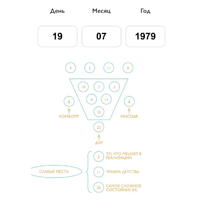 Так выглядит расчет моего ПЭК