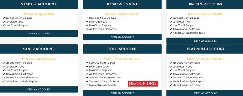 Возможность снять деньги с "Kocoin capital markets" не подтверждена.