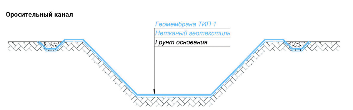 Оросительный канал
