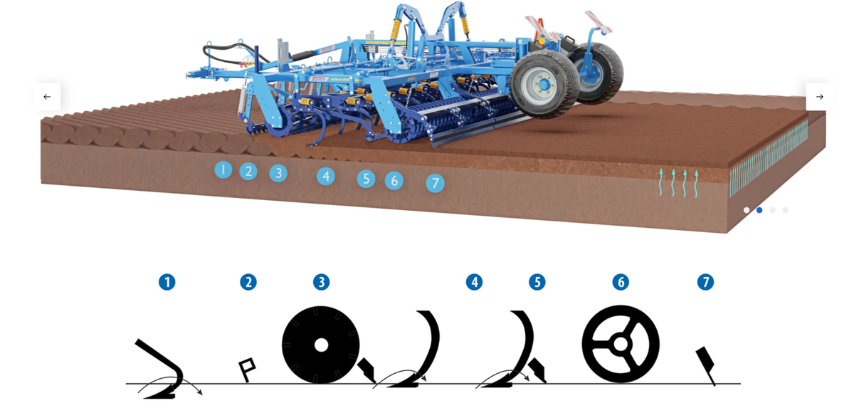 Компактомат Фармет 7 операций за 1 проход!