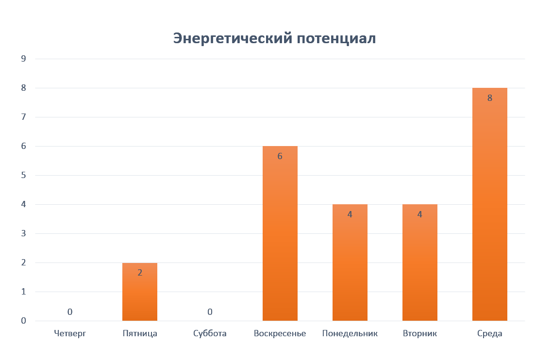 Говорят, что понедельник - день тяжелый. Но я бы так не утверждала. Для кого-то тяжелый, а для кого-то самый что ни на есть рабочий.-2